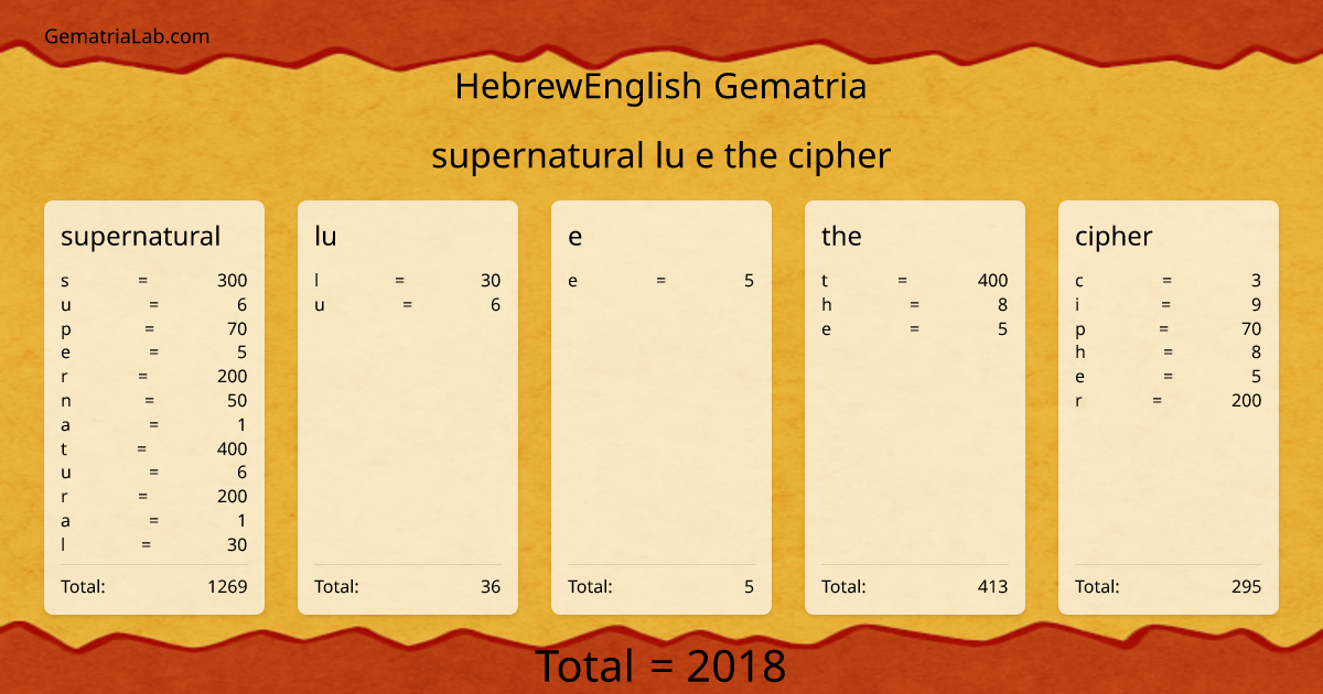supernatural lu e the cipher in hebrewEnglish Gematria